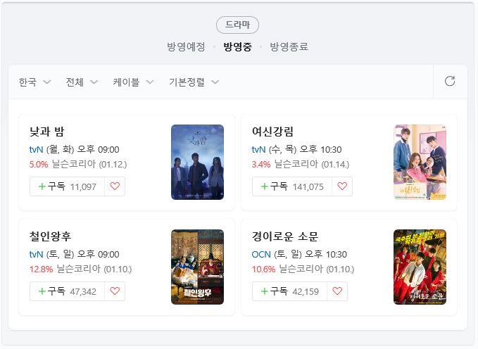 (feat. 2020 종영드라마 순위 Update) 요즘 드라마 뭐가 재밌나? 3