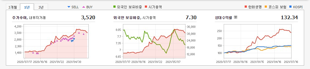 야놀자-관련주