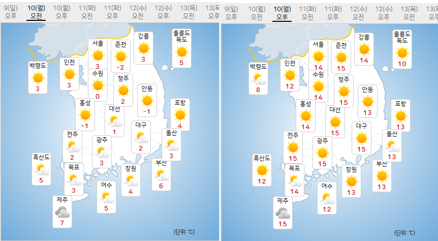 2025년 03월 10일 날씨