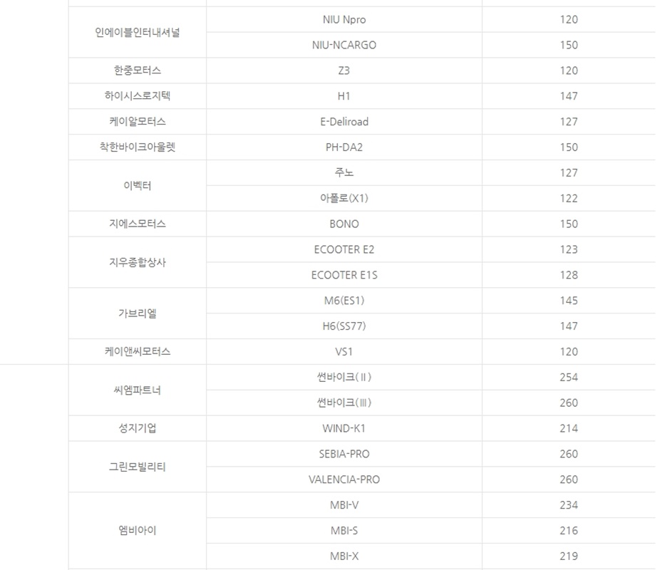 전기차보조금