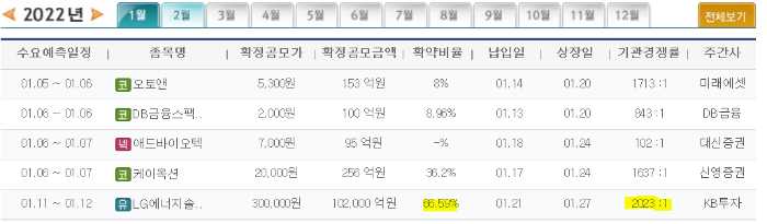 공모주-기관경쟁률