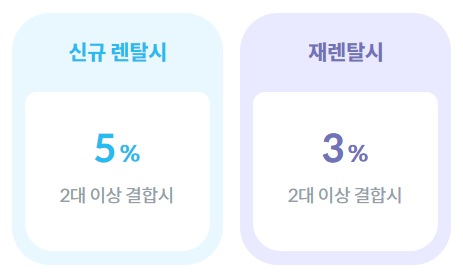 코웨이 결합 할인 혜택 1