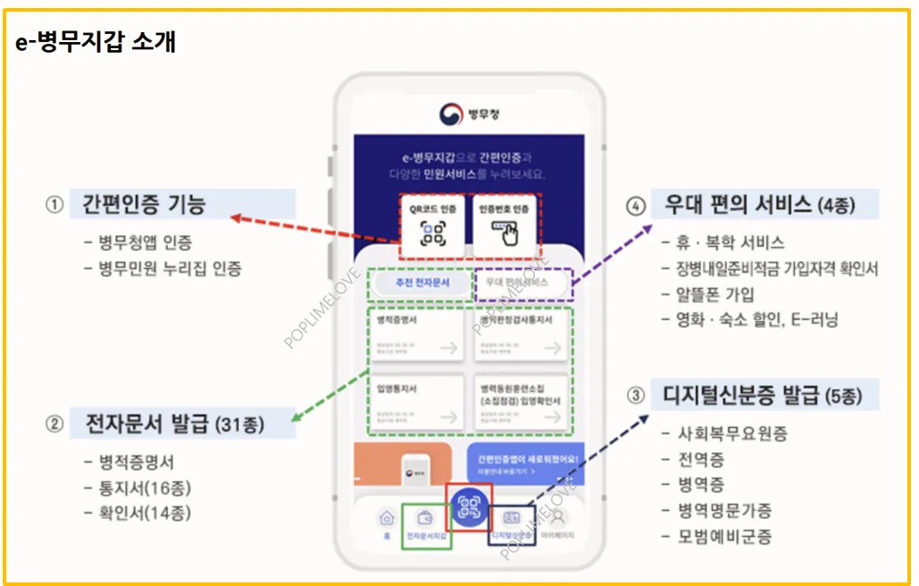 모바일 e-병무지갑 앱