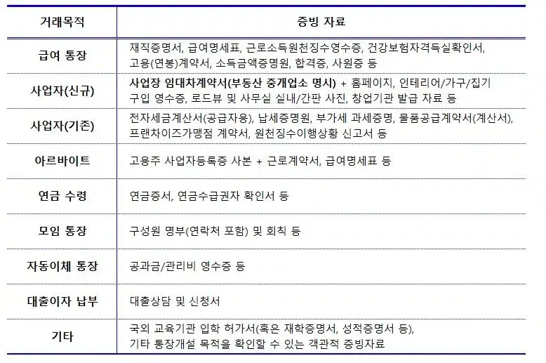 이체 방법 및 절차