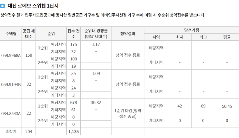 대전르에브스위첸1단지임의공급-9