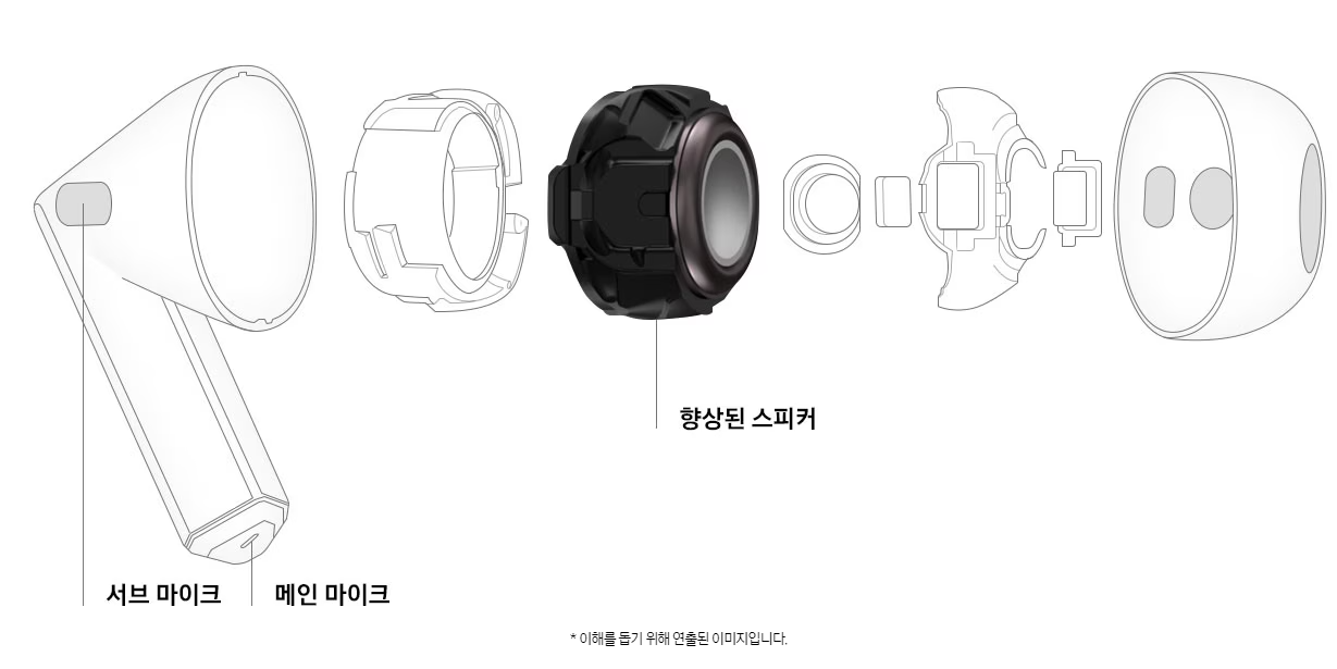 갤럭시 버즈3 스펙 가격 성능 기능 색상-15 갤럭시 버즈3 스펙 가격 성능 기능 색상-15