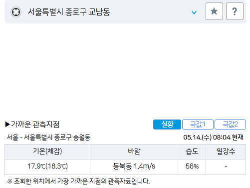 서울 날씨 실시간 완벽 분석: 일일/주간/월간 예보 총정리