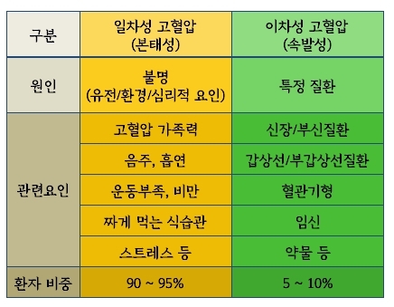 고혈압 낮추는 방법 정보 총정리4