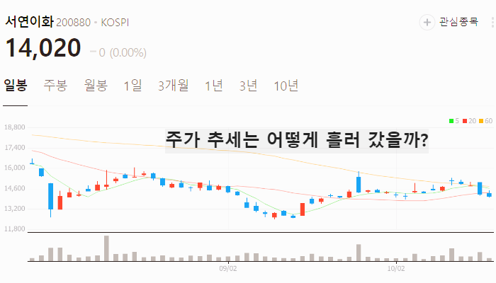 현대차 인도 IPO 관련주 대장주 테마주 수혜주 TOP7