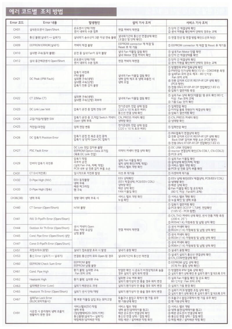 lg 시스템 에어컨 에러 모음