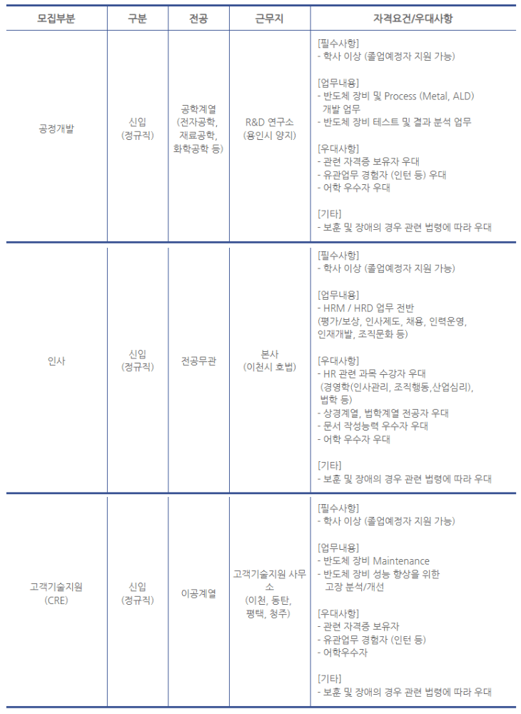 유진테크 채용