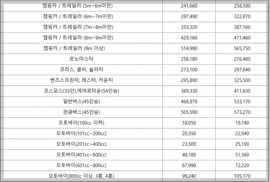 완도 제주배편 차량선적비용