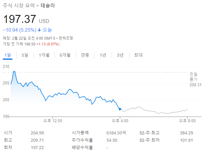 테슬라 주가