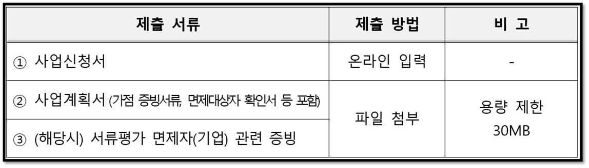 2023년 초기창업패키지 제출서류 안내