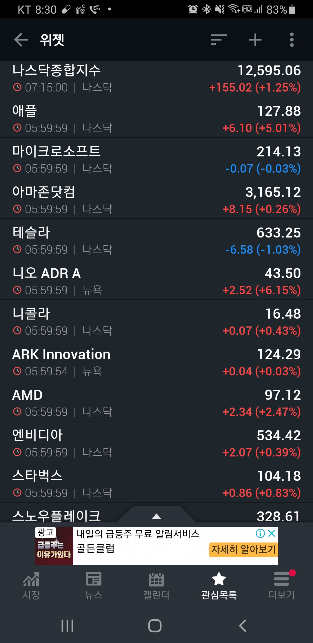  [미국증시리뷰] 애플 5% 상승?! (2020년 12월 15일)