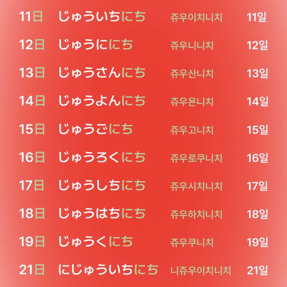 11일부터 18일 일본어 표현