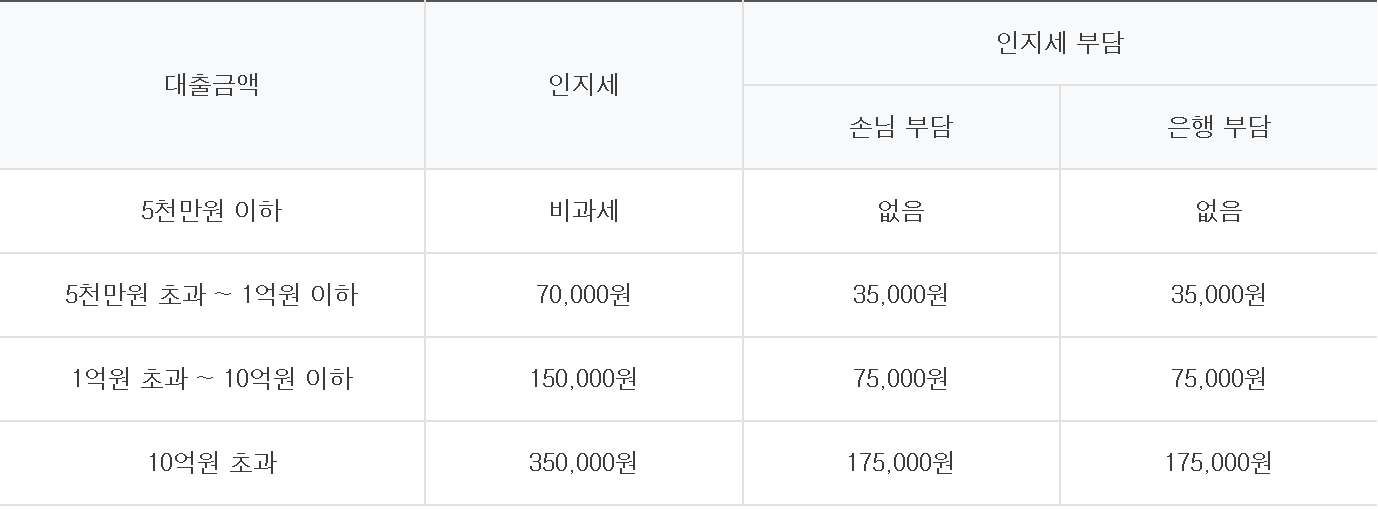 하나은행 담보대출 상품 하나 아파트론