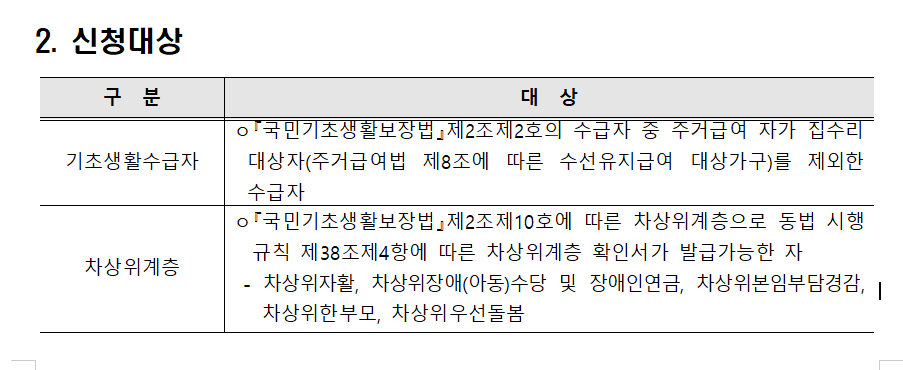 보조금24