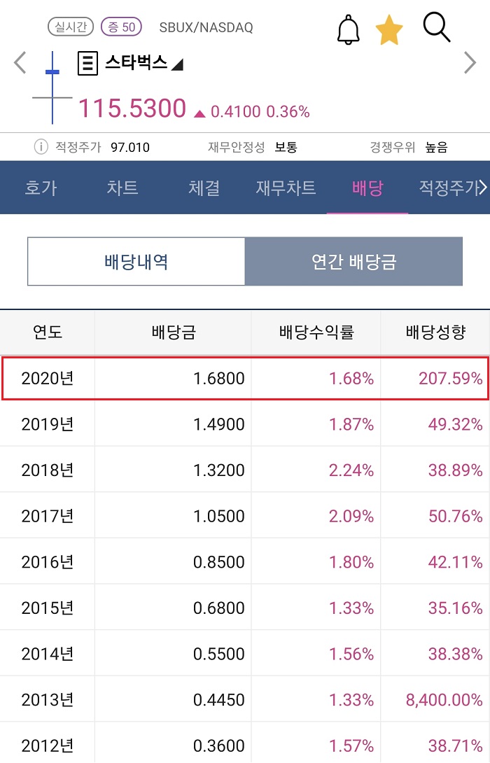 스타벅스-연간-배당금