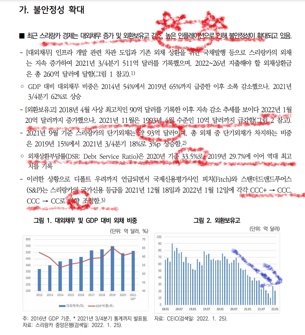 스리랑카 국가부도 이유