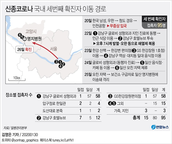  확진자 동선 공개범위 논란 (집주소, 직장명 등)