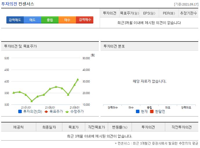 마이크로디지탈 목표주가