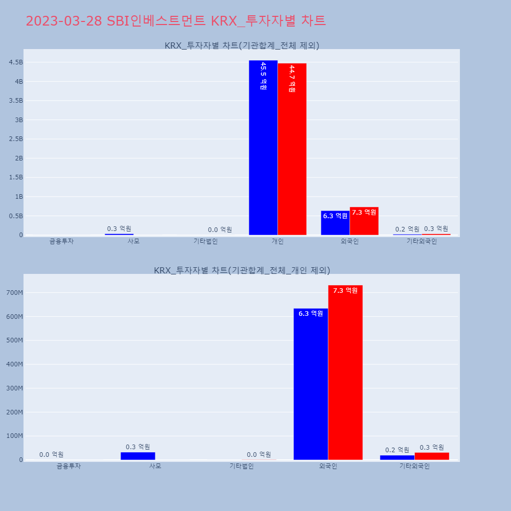 SBI인베스트먼트_KRX_투자자별_차트