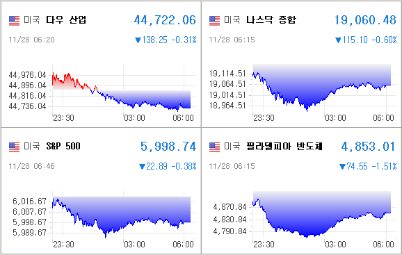 미국증시