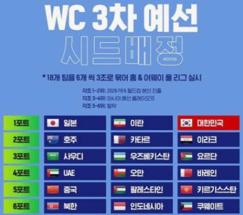월드컵-3차예선-경기-일정