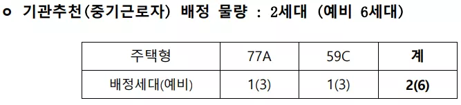 공급 세대. 출처: 공고문