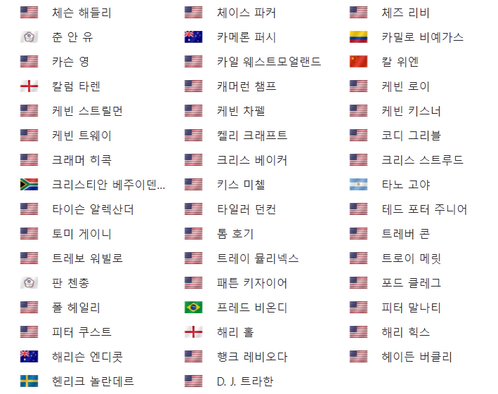 샌더슨팜스챔피언십대회