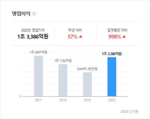 한국수력원자력 영업이익