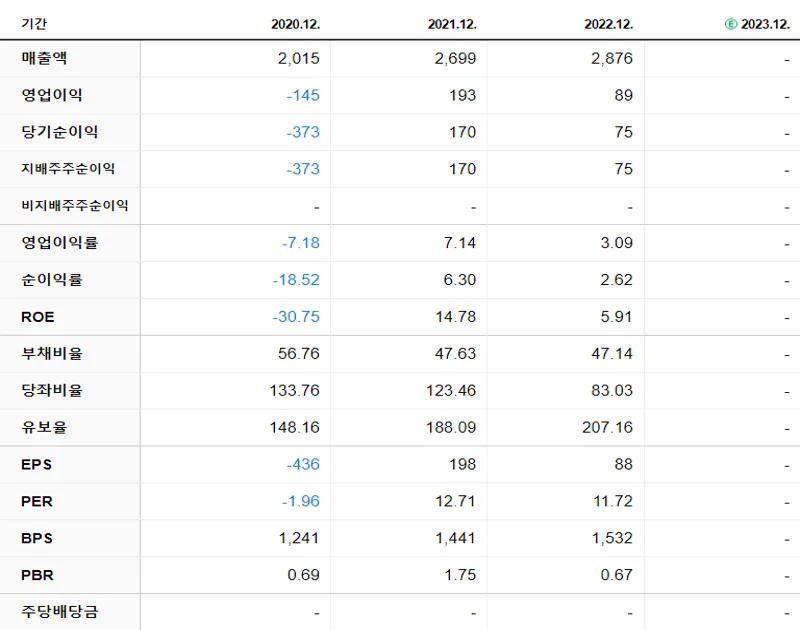 시그네틱스 재무제표