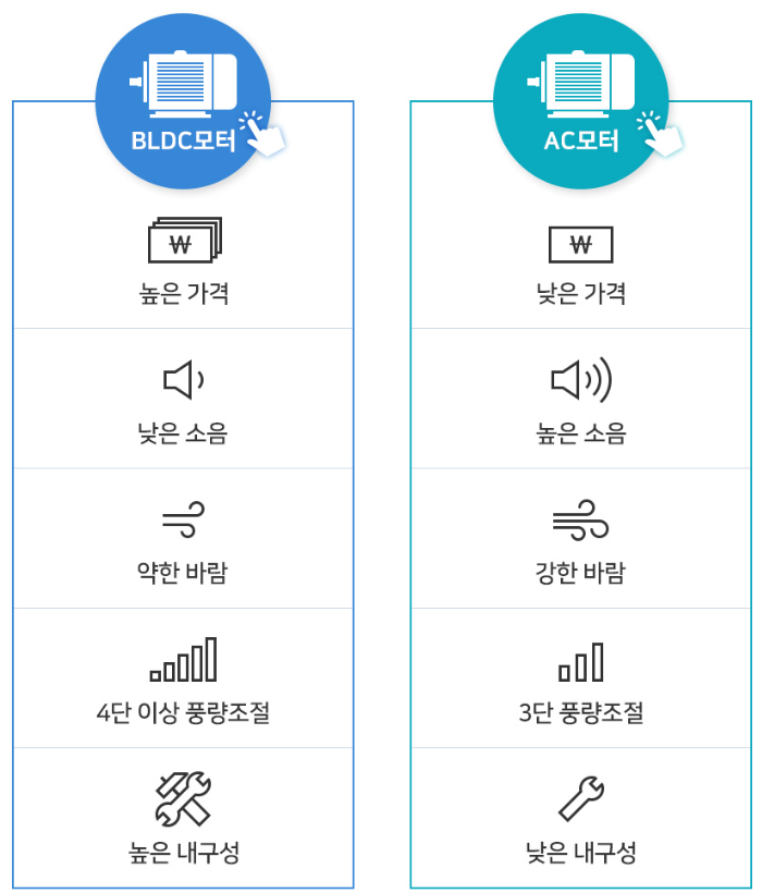 선풍기 추천 선풍기 구매 TIP2