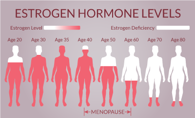 - 호르몬 변화와 증상 남성 갱년기 male climacteric(andropause) 2
