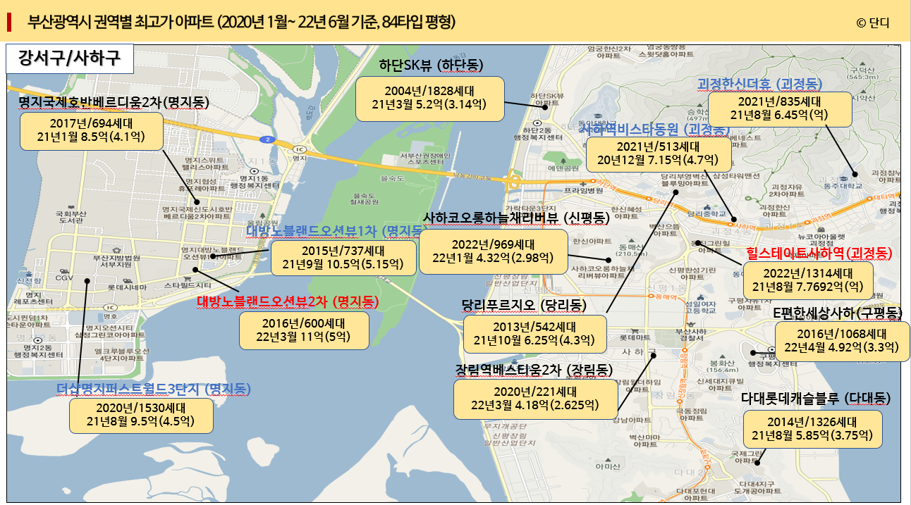 강서구 / 사하구 최고가 아파트