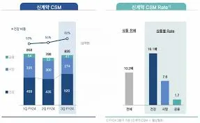 25년 4대보험요율