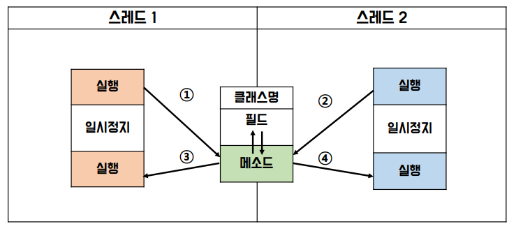 Thread 사진 8