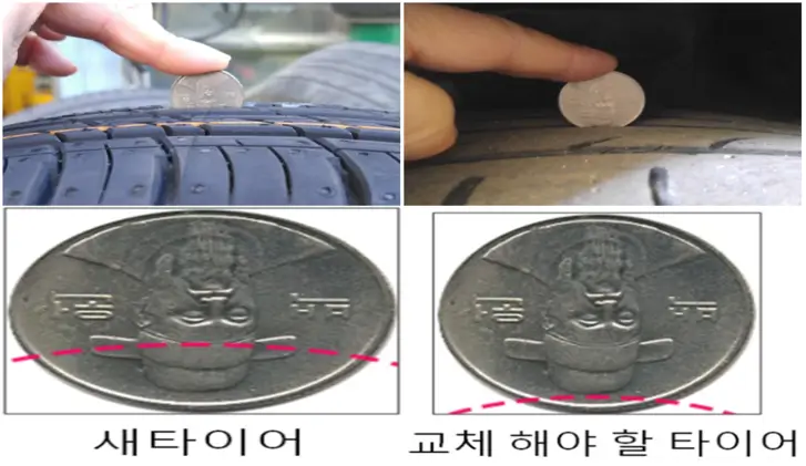 동전-타이어-마모도-사진