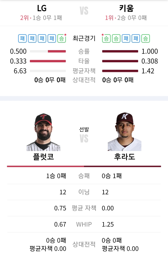 LG 플럿코 VS 키움 후라도