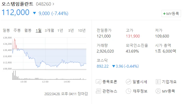  (048260)오스템임플란트 주가전망 오스템임플란트 거래재개 오스템임플란트 하락