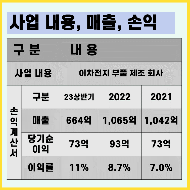 신성에스티 사업내용 손익계산서