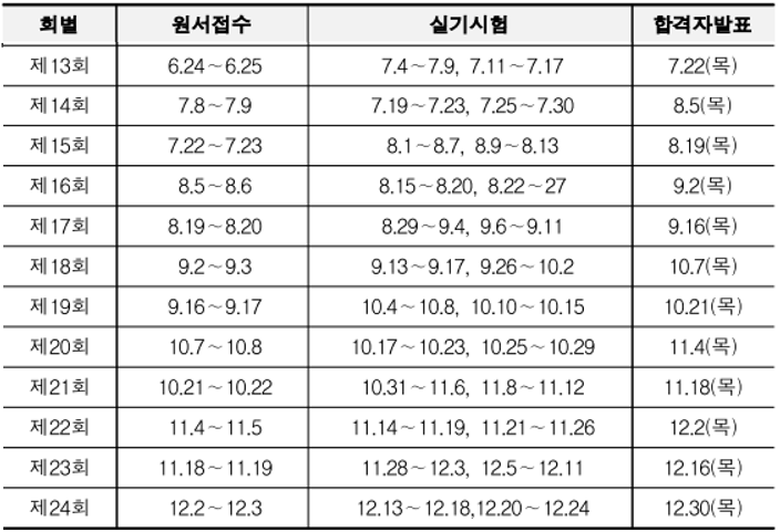 21년 실기시험 일정표가 보인다