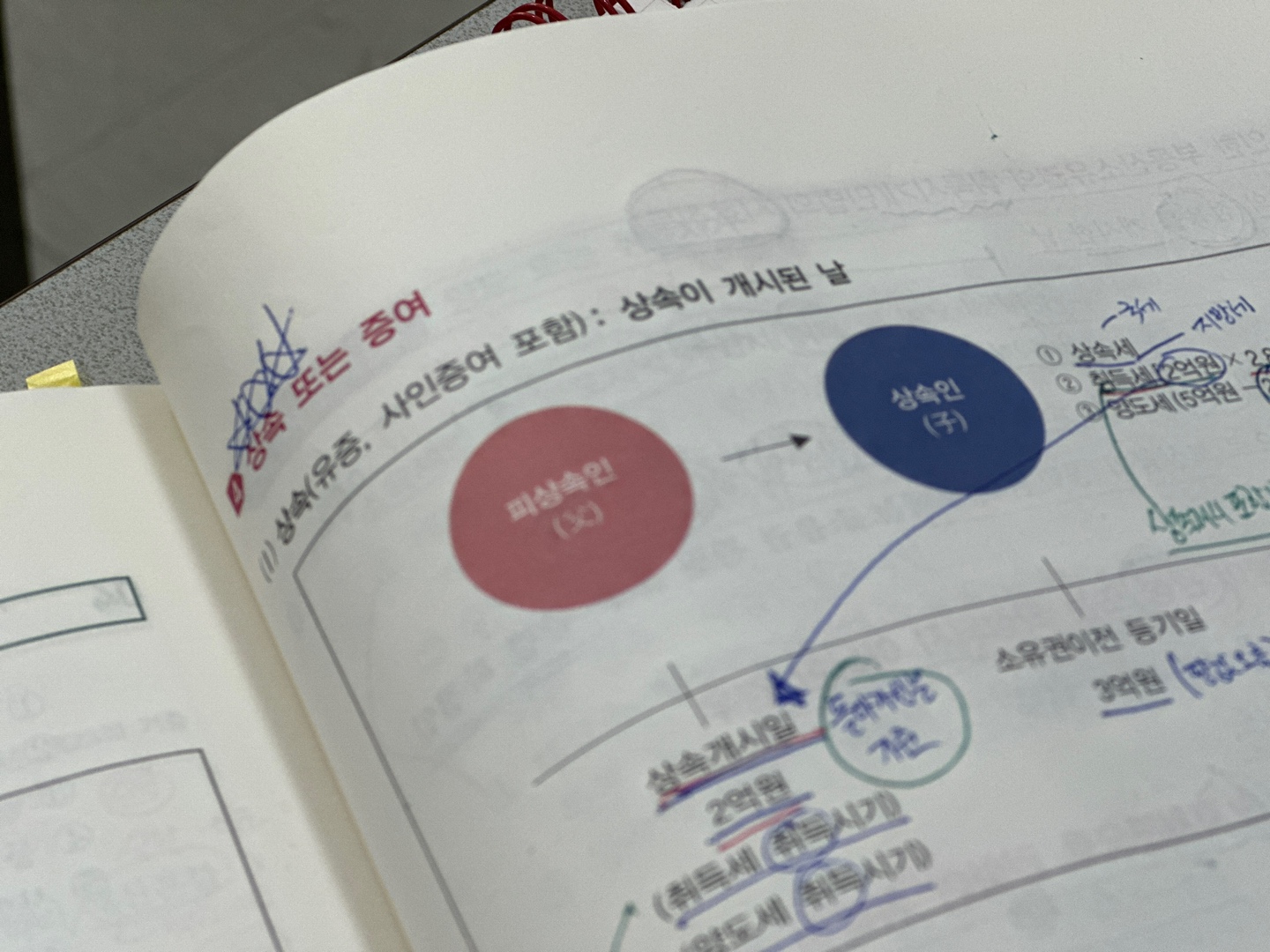 공인중개사 시험 세법 상속세