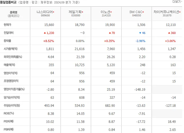 SBS 넷플릭스 파트너쉽 영화 예능 드라마 나스미디어 나스미디어주가