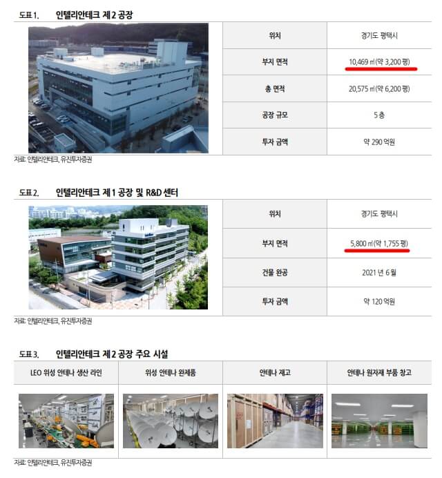 인텔리안테크-2공장-증설-및-생산내용