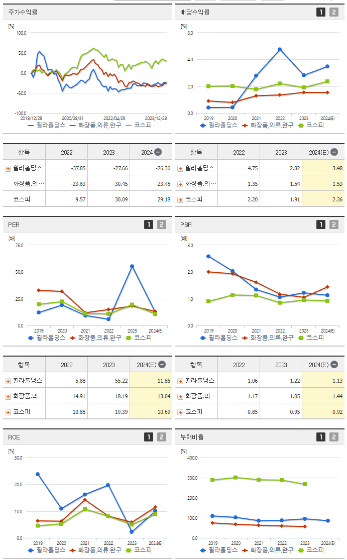 휠라홀딩스_섹터분석