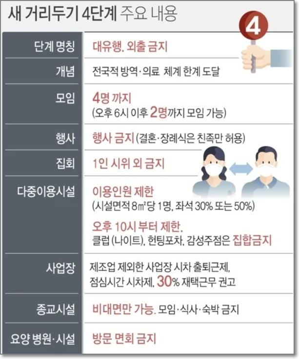 새-거리두기-4단계-안내문-사진입니다.