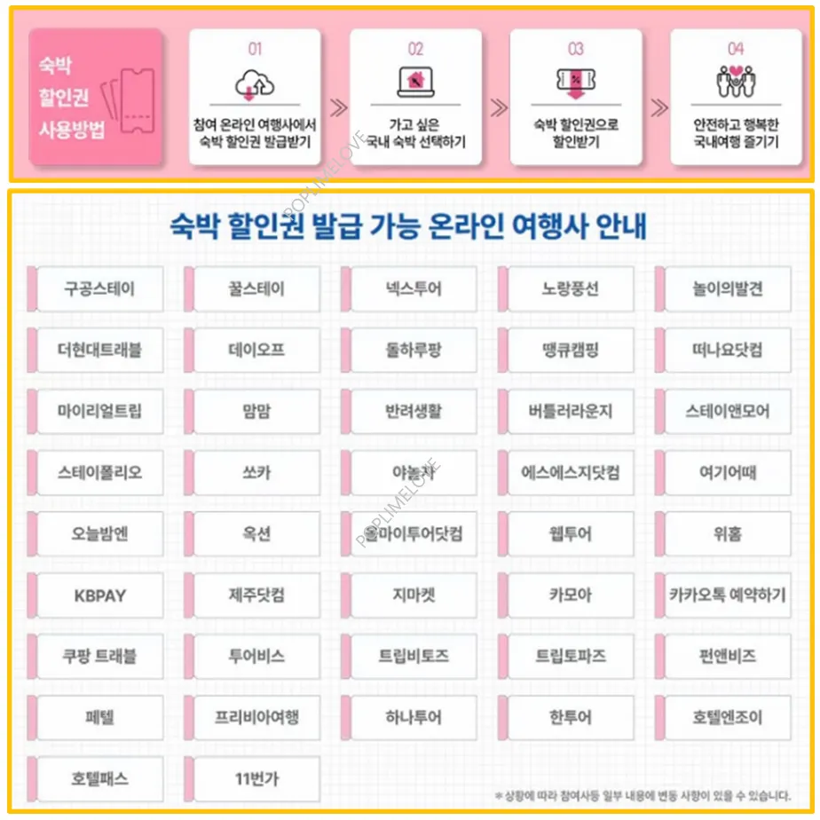 숙박 할인권 발급 및 사용 방법