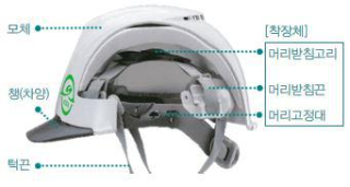 안전모의-구조와-종류
